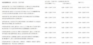 包車價目表